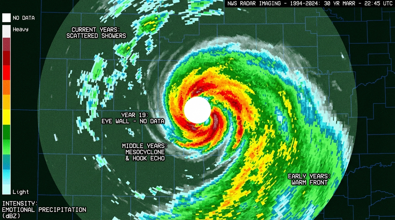 Doppler weather radar showing a marriage as a storm system with an eye wall at year 19 marked no data